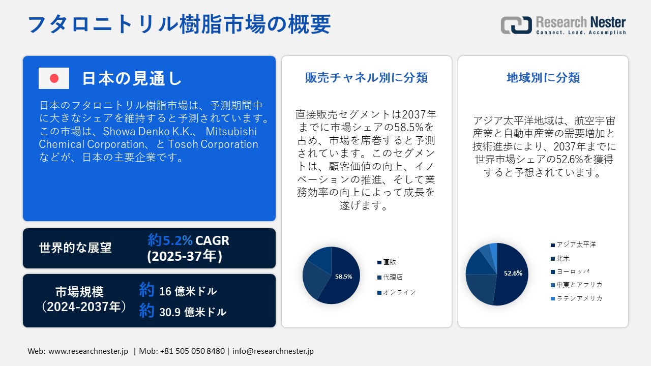 フタロニトリル樹脂市場概要
