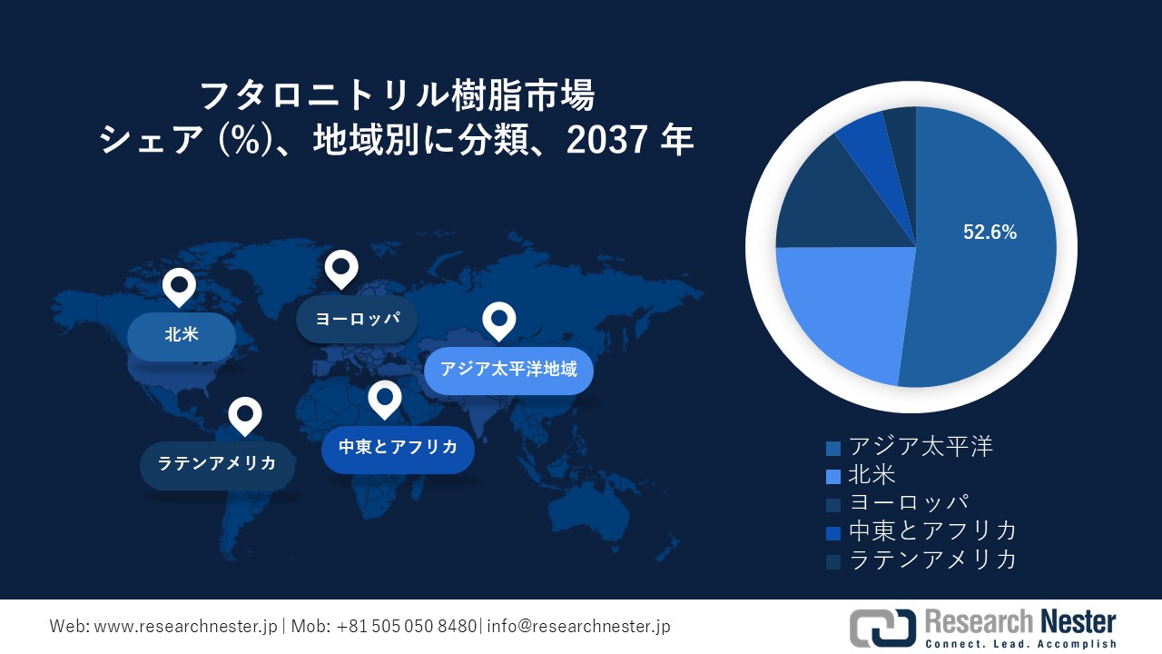 フタロニトリル樹脂市場地域概要