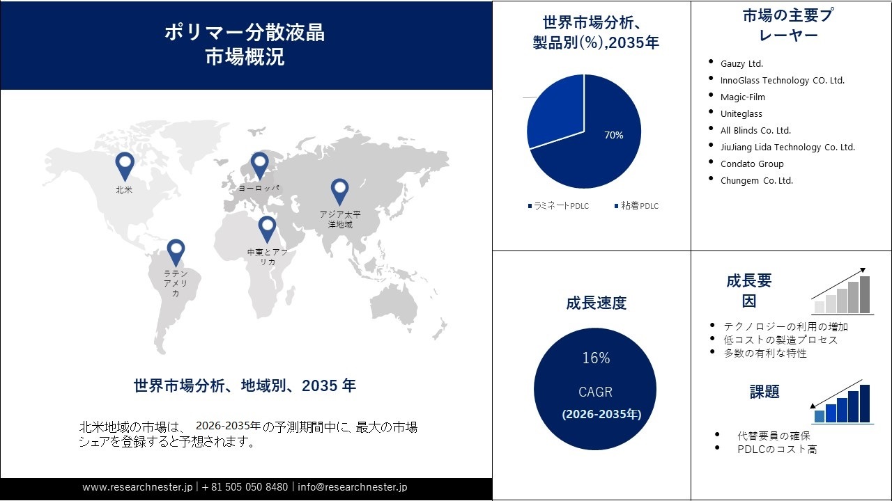 Polymer Dispersed Liquid Crystals Market