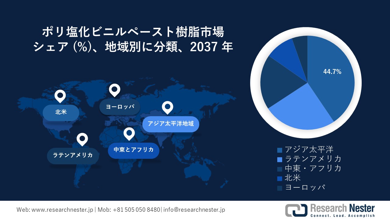 ポリ塩化ビニルペースト樹脂市場地域概要