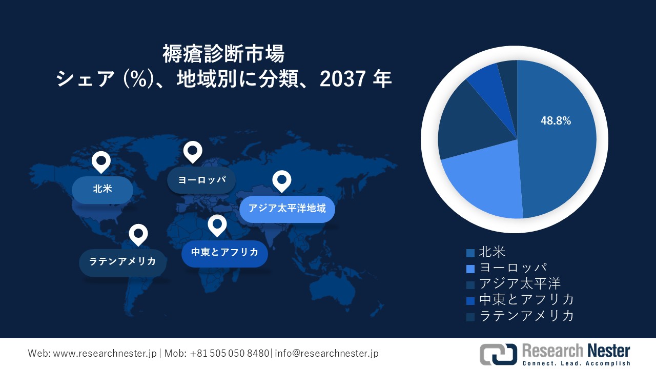 褥瘡診断市場地域概要