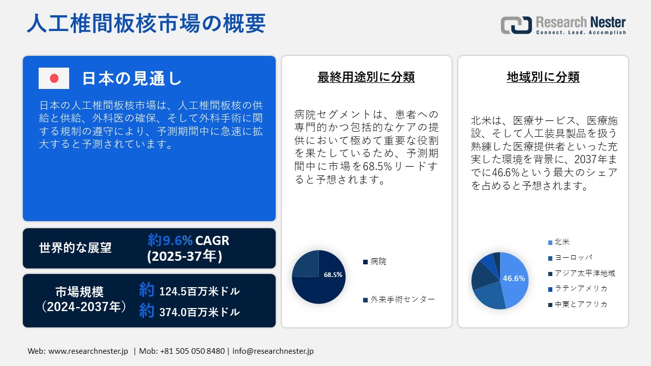 人工椎間板核市場概要