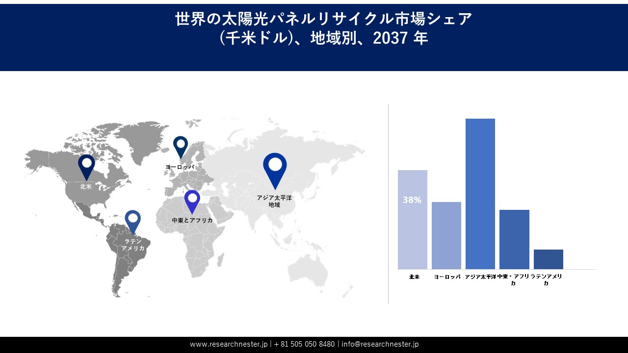 太陽光パネルリサイクル市場地域概要