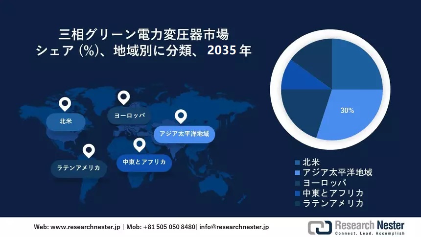 Three_Phase_Green_Power_Transformer_Market_Survey