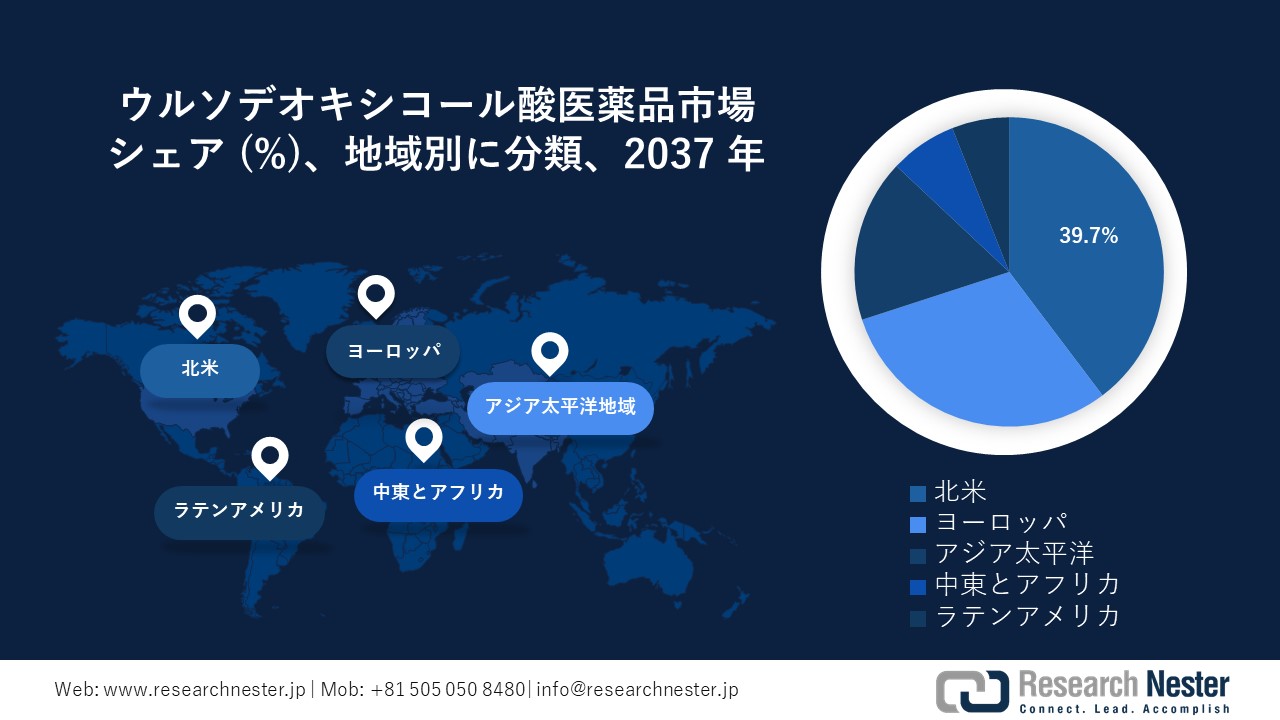 ウルソデオキシコール酸医薬品市場地域概要