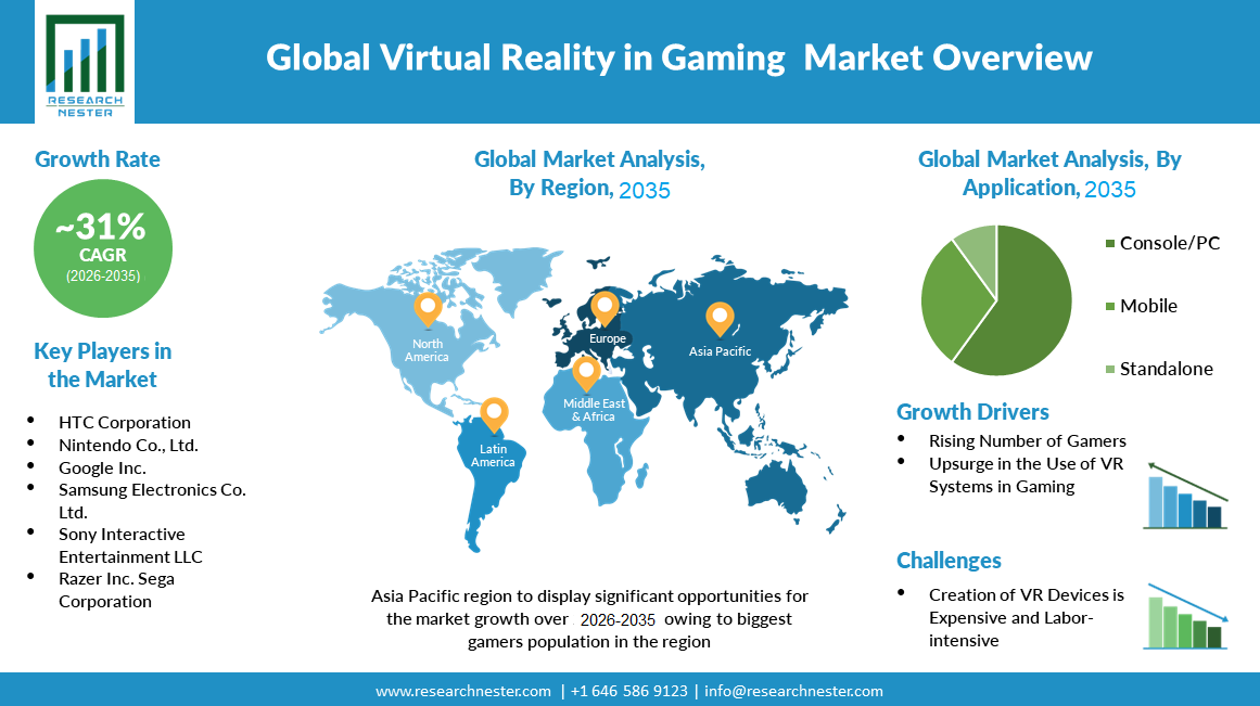 Virtual-Reality-in-Gaming-Market
