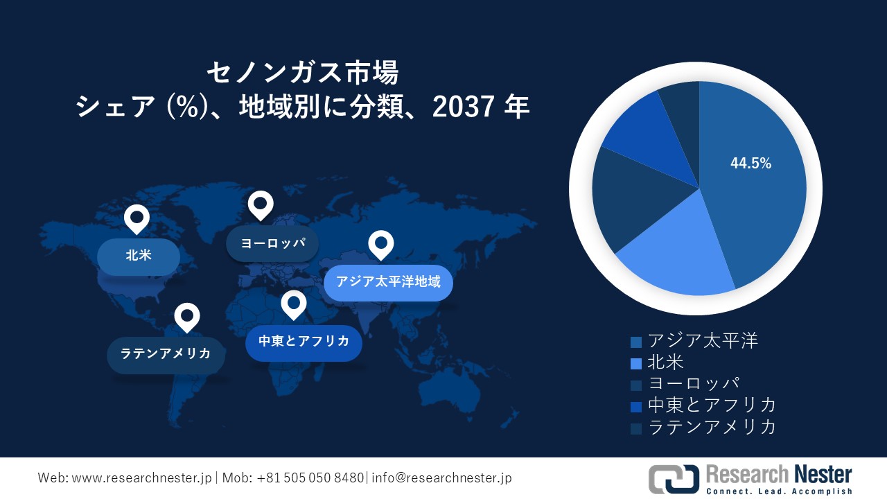 キセノンガス市場地域概要