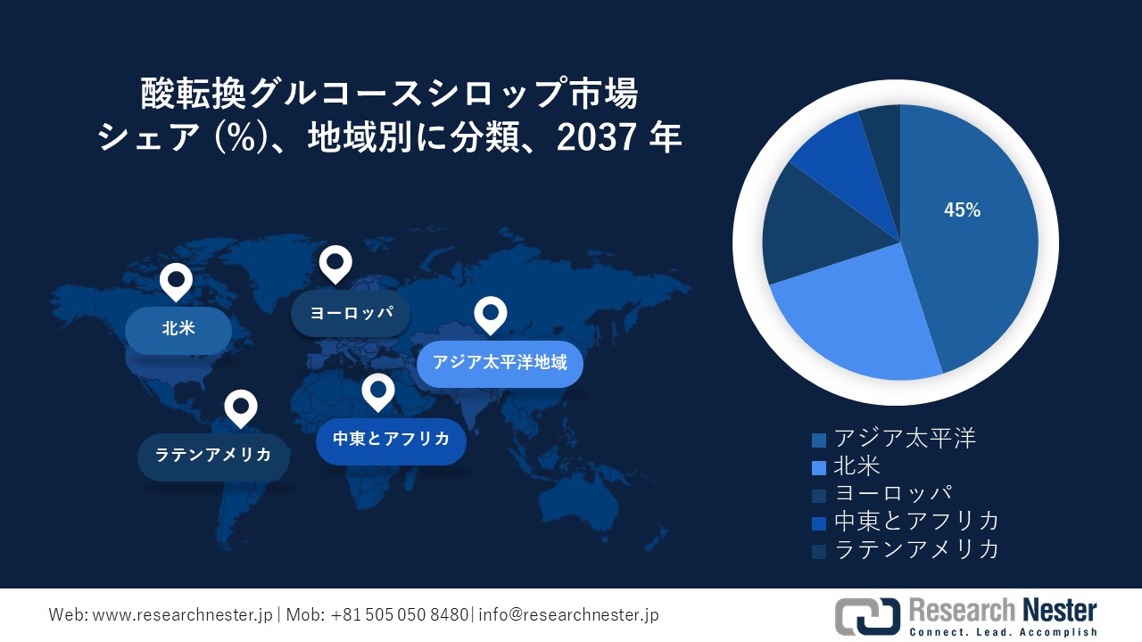 酸転換グルコースシロップ市場地域概要