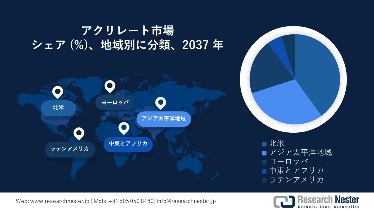 アクリレート市場地域概要