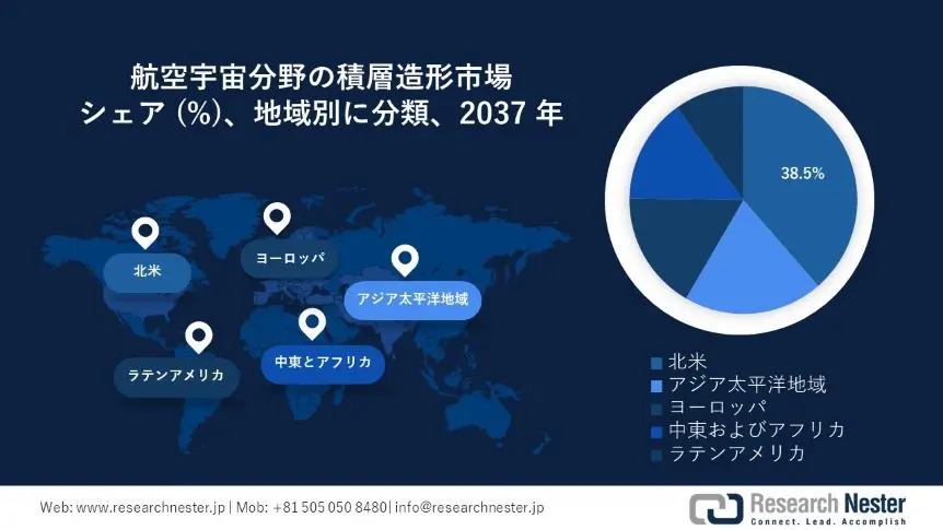 航空宇宙分野の積層造形市場地域概要