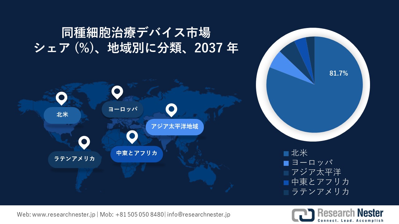 同種細胞治療デバイス市場地域概要