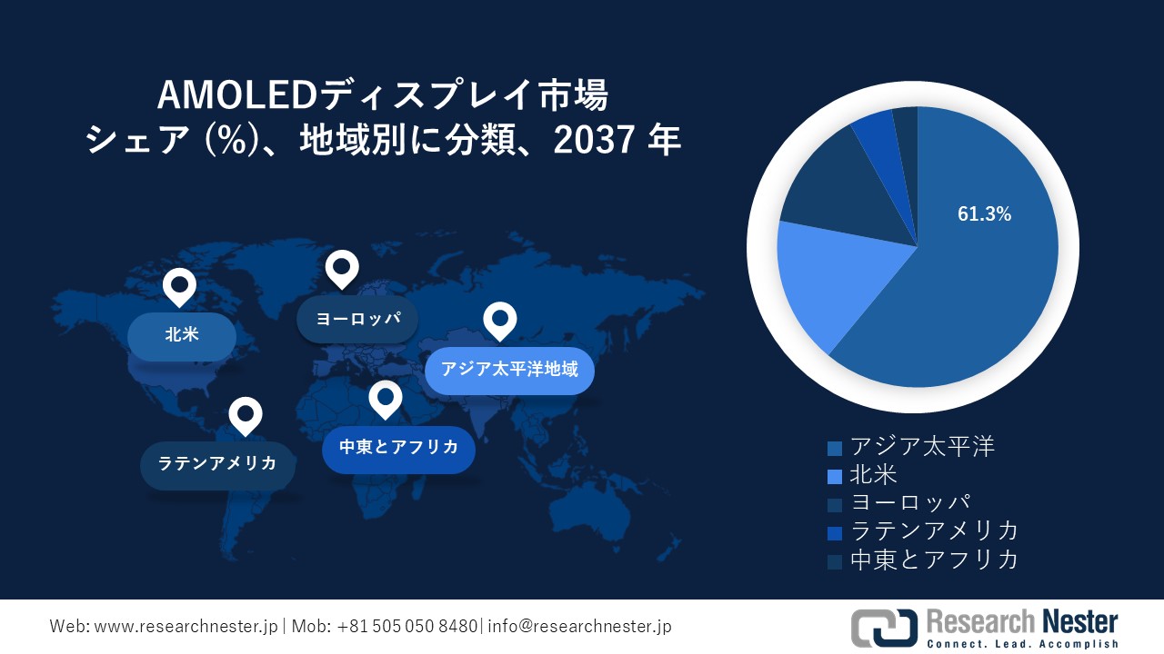 AMOLEDディスプレイ市場地域概要