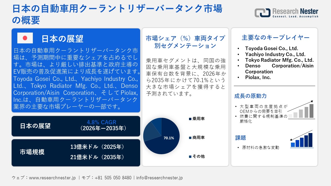 自動車用クーラントリザーバータンク市場概要