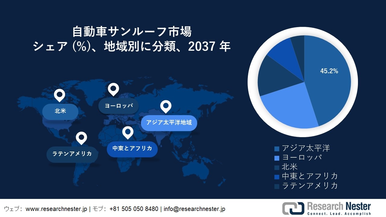 自動車サンルーフ市場地域概要