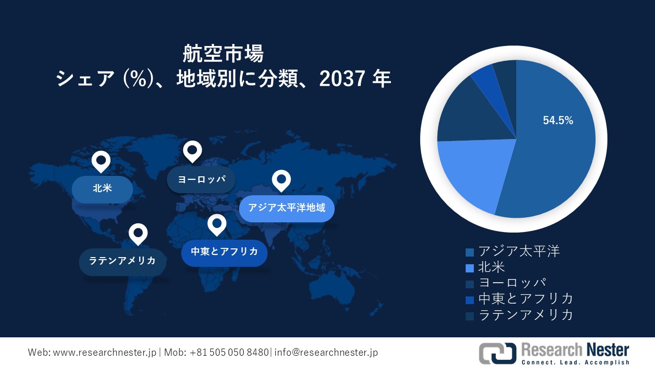 日本の航空市場地域概要