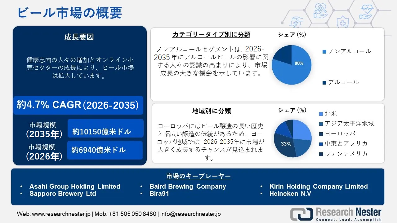 ビール市場概要