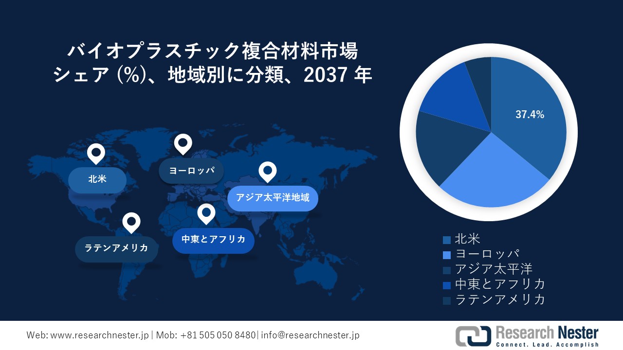 バイオプラスチック複合材料市場地域概要