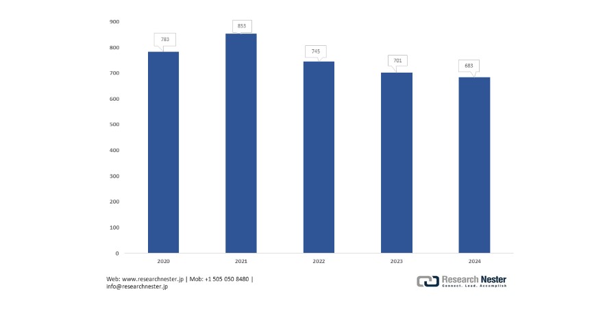 日本のブタジエン生産
