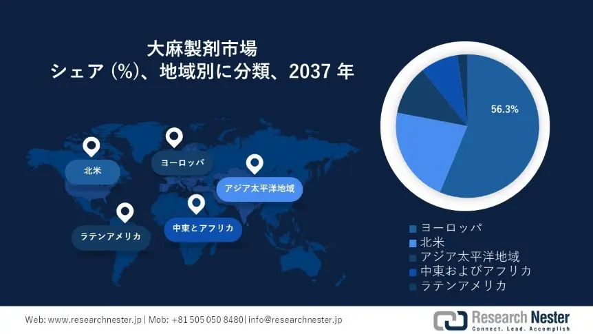 大麻製剤市場地域概要