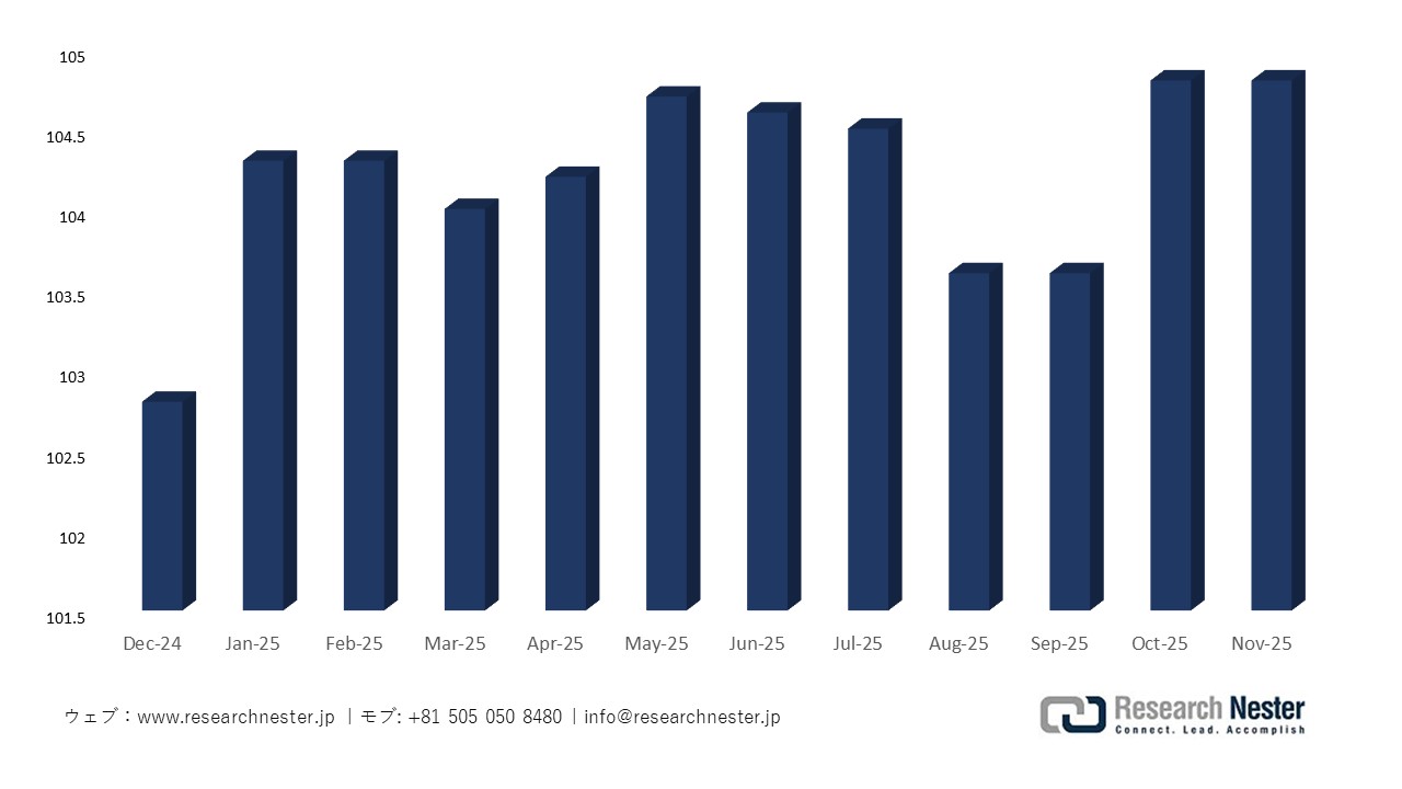カーボンおよびグラファイト製品