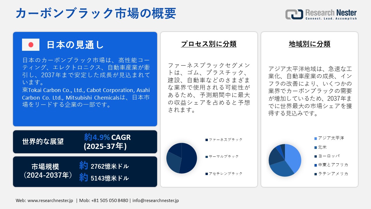 カーボンブラック市場概要