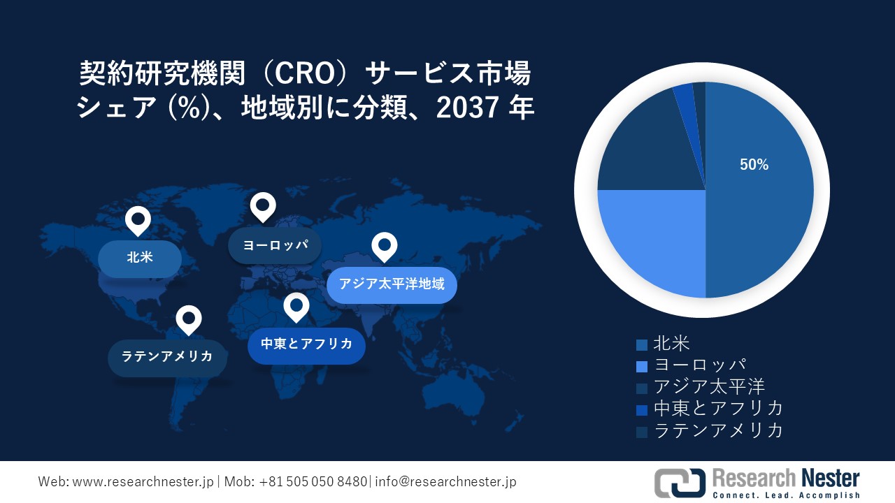 契約研究機関(CRO)サービス市場地域概要