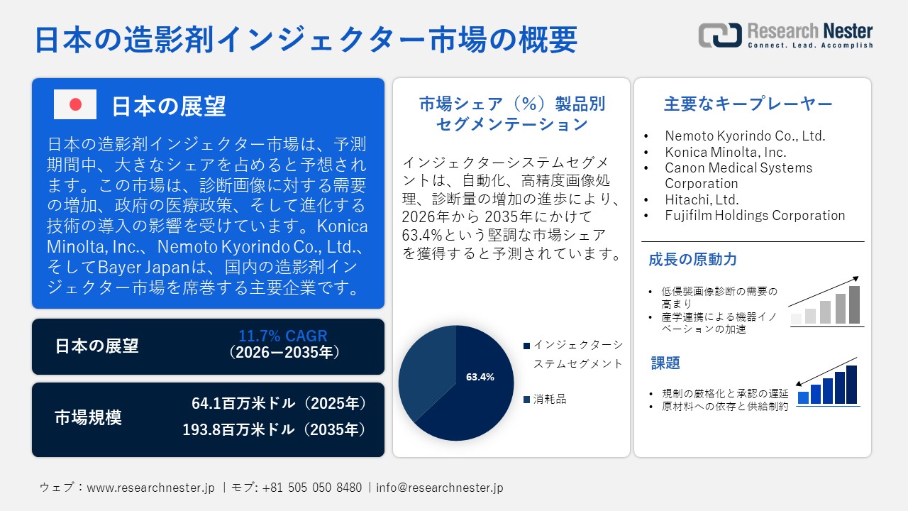 日本の造影剤インジェクター市場概要
