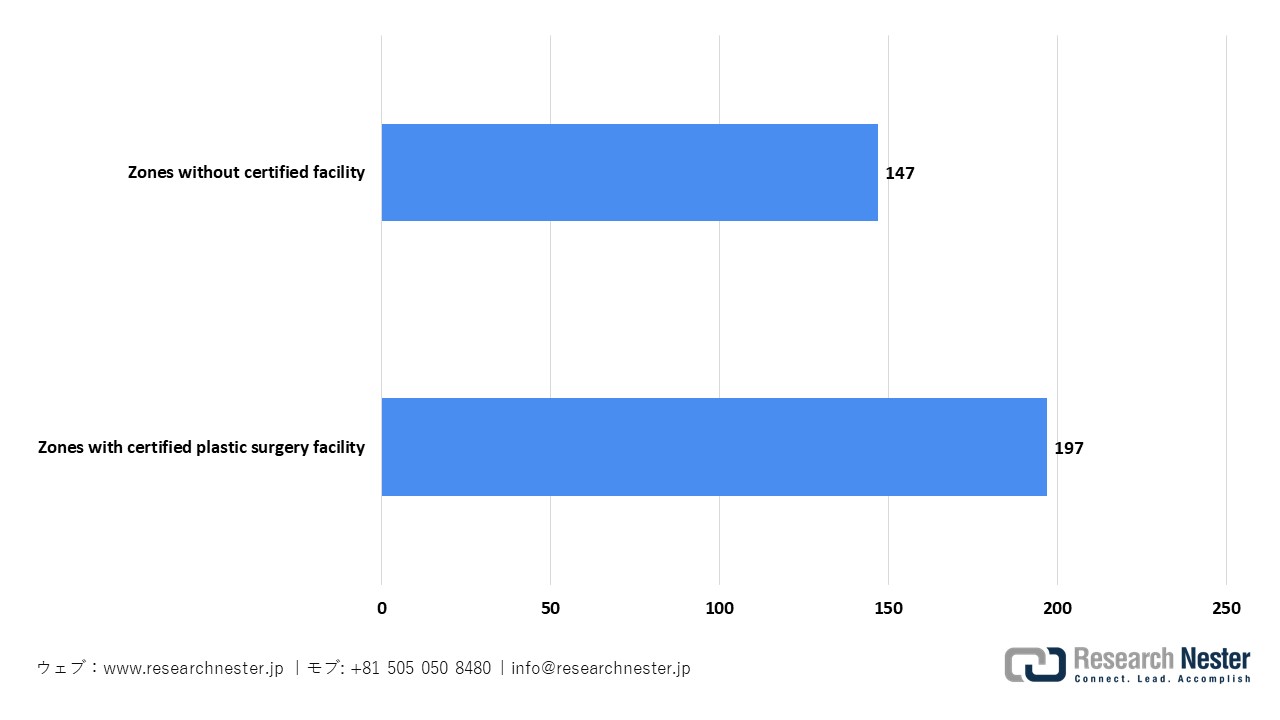 日本におけるプラスチック形外科保険の分布
