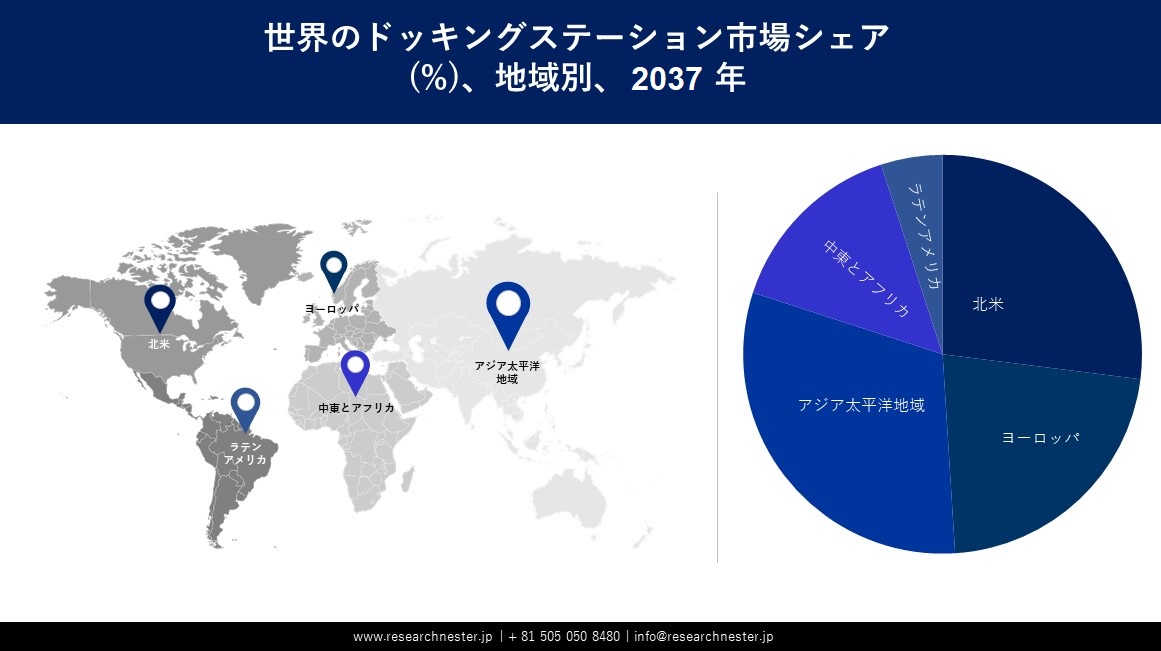 ドッキングステーション市場地域