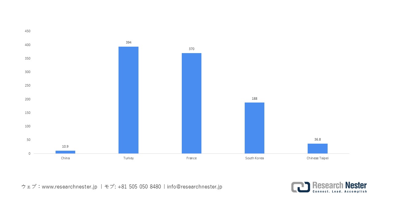 日本の電気公共交通機関