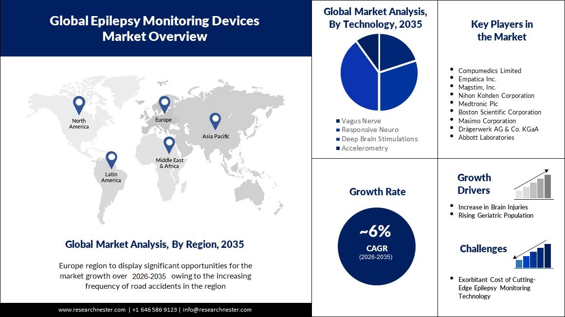 epilepsy-monitoring-devices-market-scope
