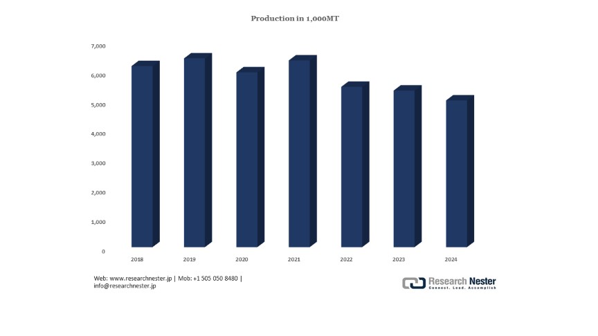 日本におけるエチレン生産
