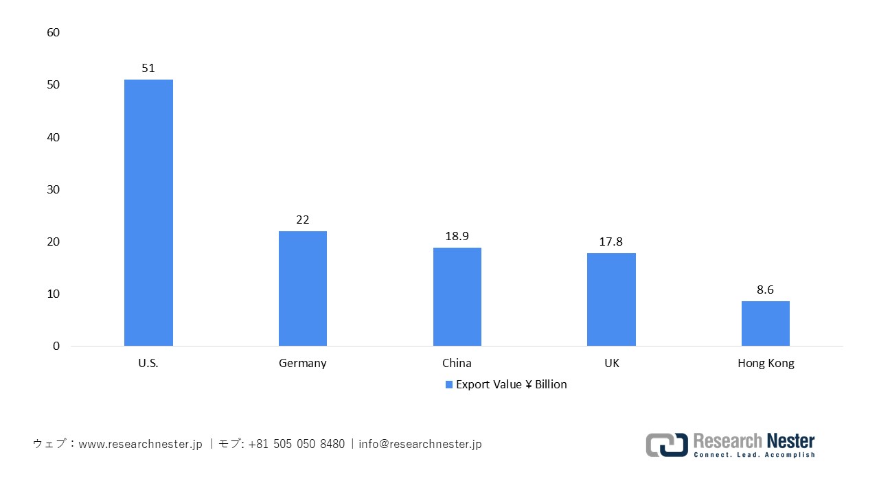日本のコンピュータの輸出