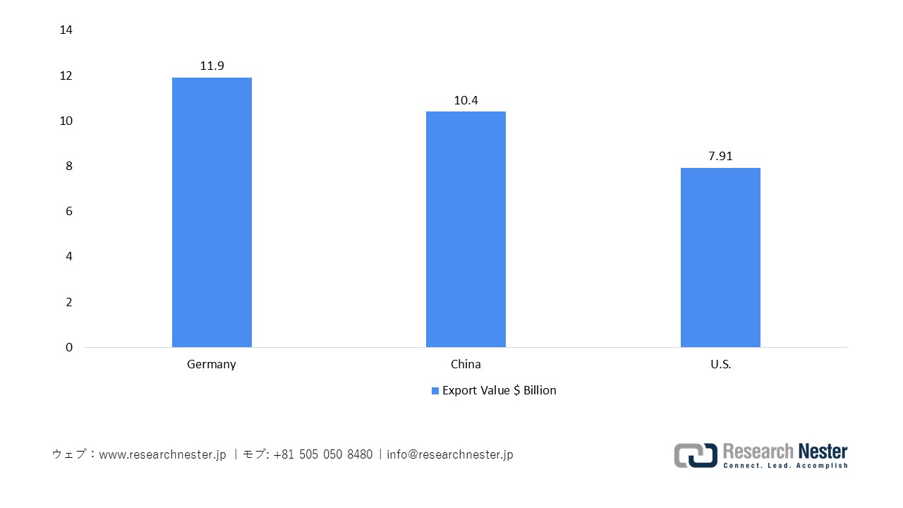 日本の塗料の輸出