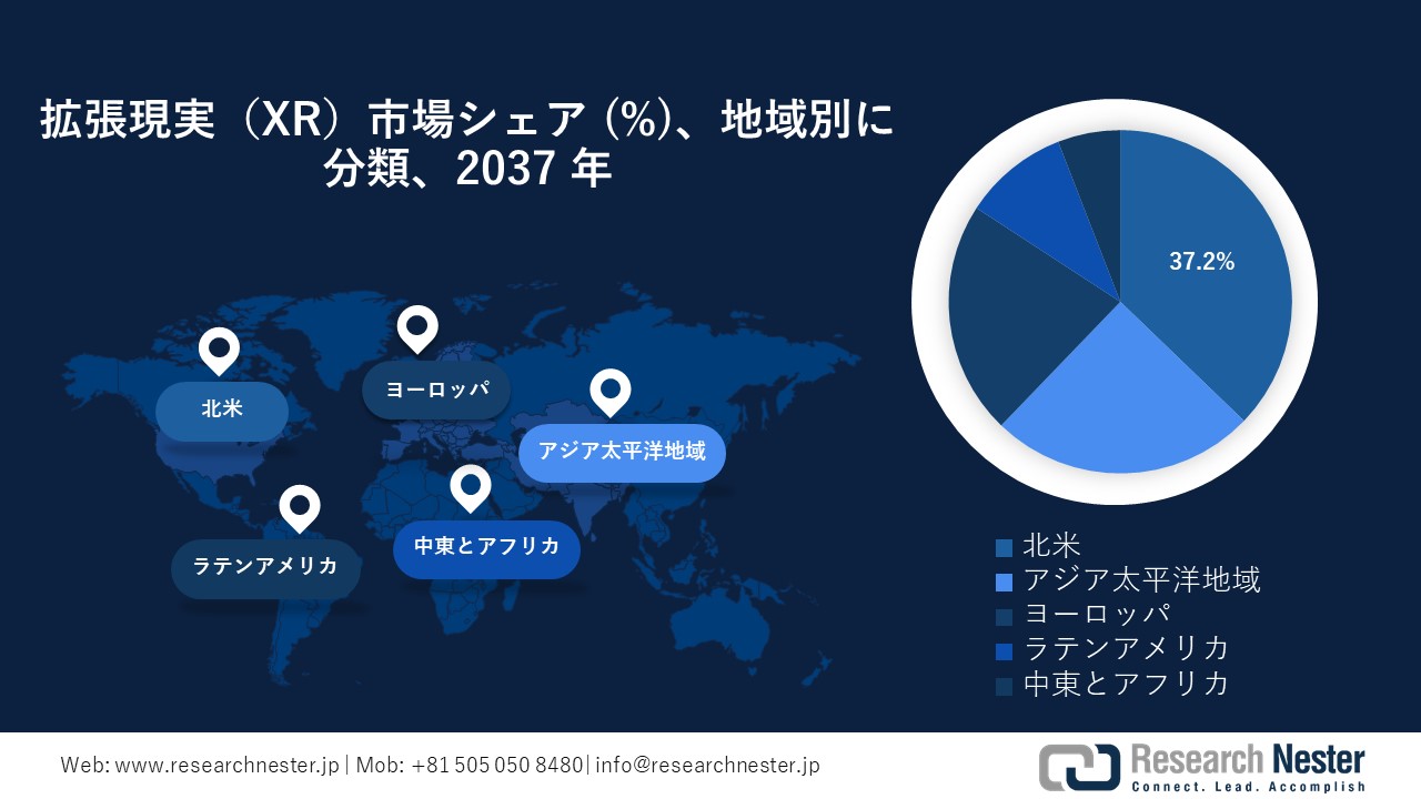 拡張現実（XR）市場地域概要