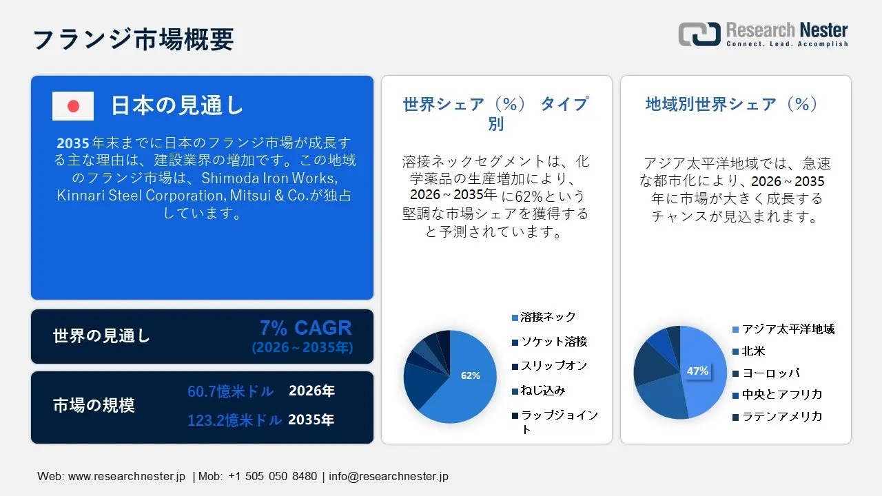 フランジ市場概要