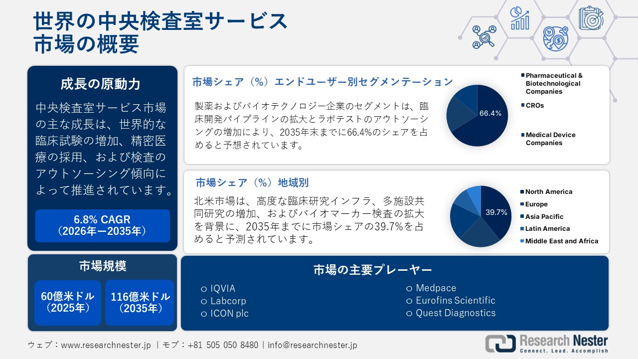 中央検査室サービス市場概要