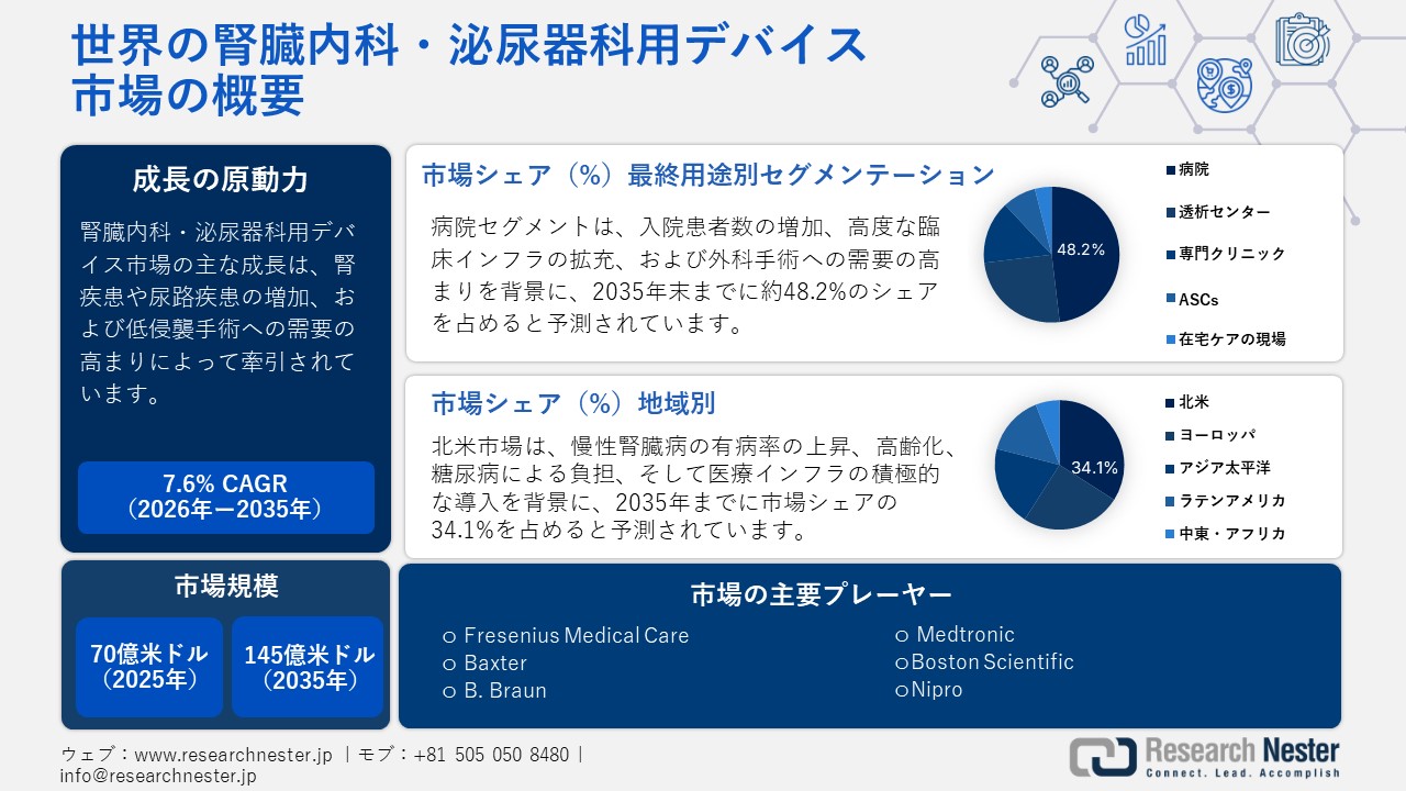 腎臓内科・泌尿器科用デバイス市場概要