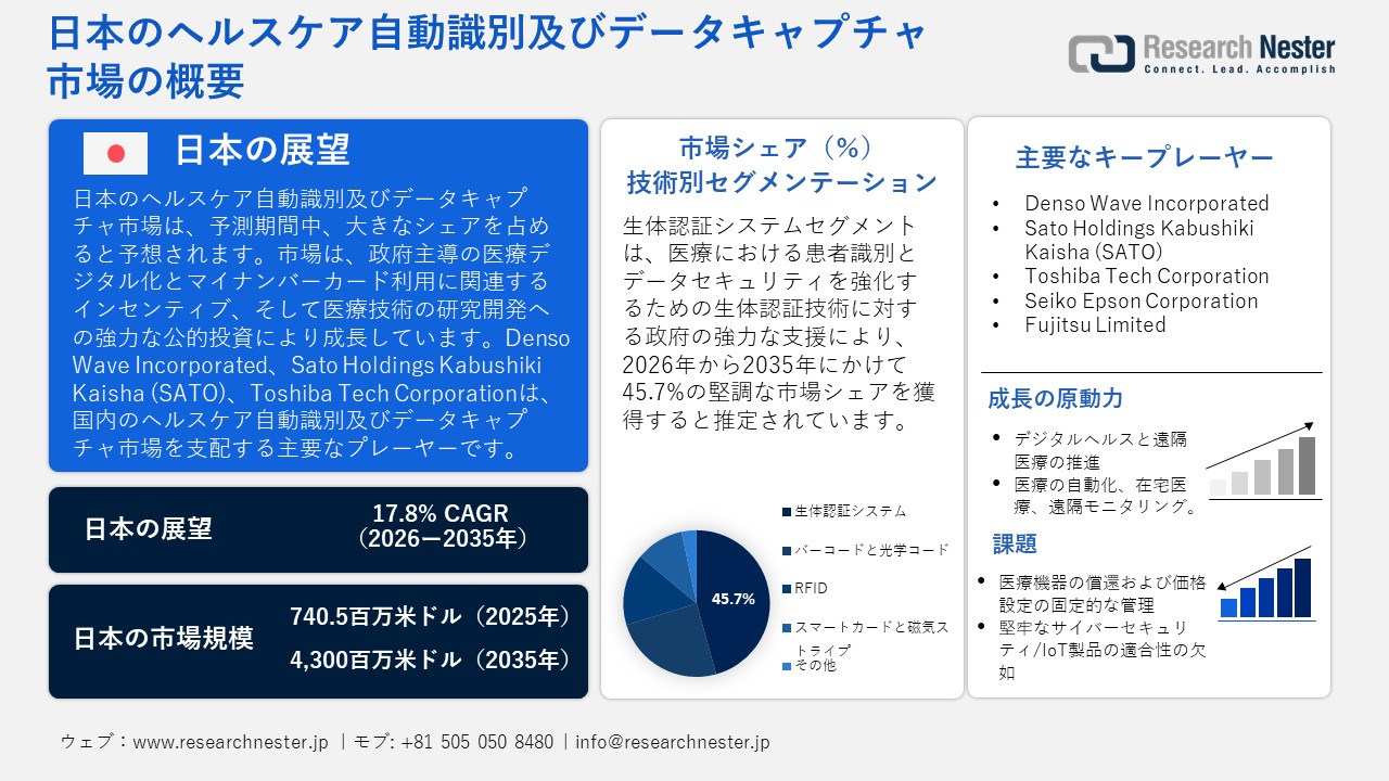 日本のヘルスケア自動識別及びデータキャプチャ市場概要