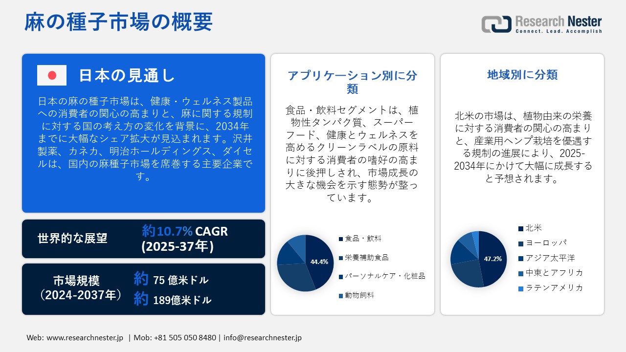 麻の種子市場概要