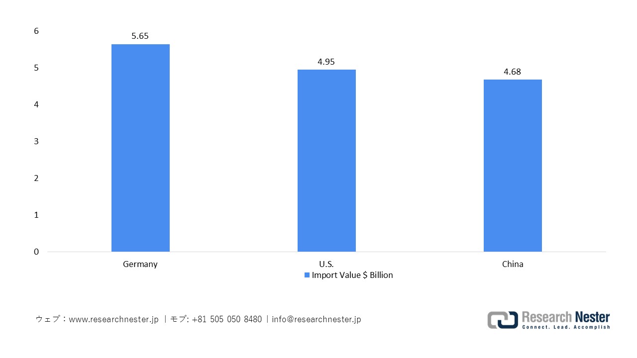 日本の塗料の輸入