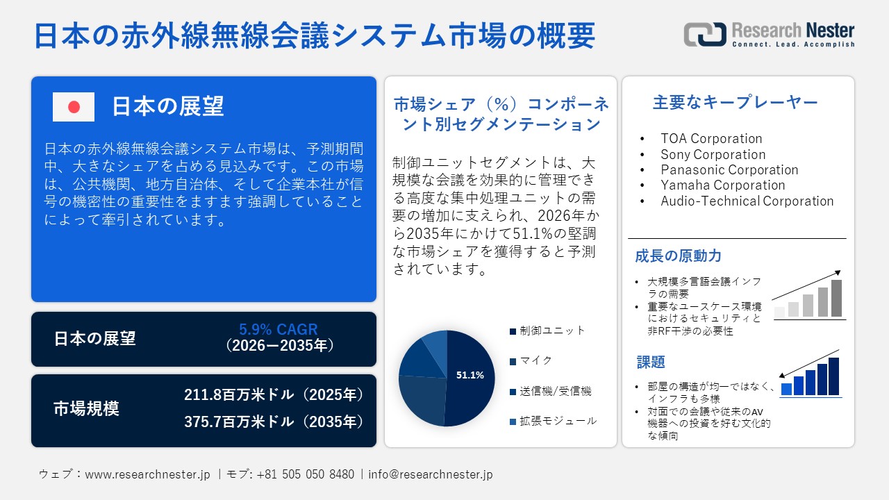 日本の赤外線無線会議システム市場概要