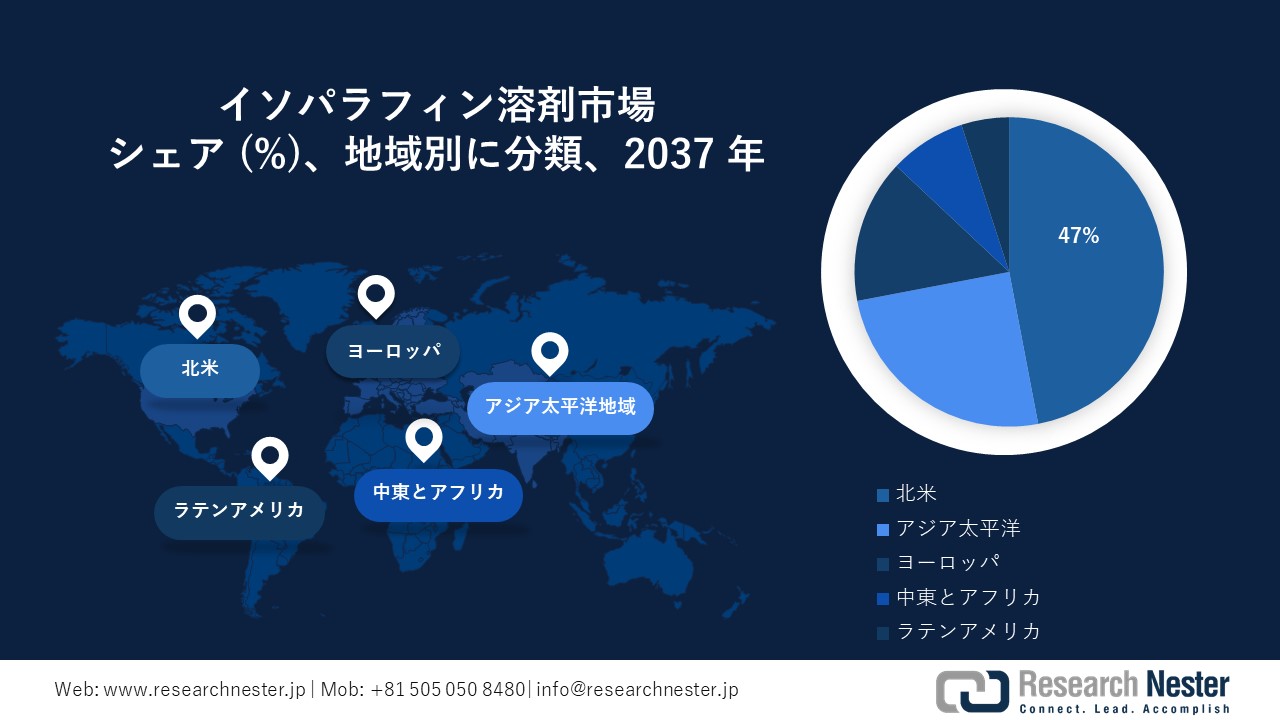 イソパラフィン溶剤市場地域概要