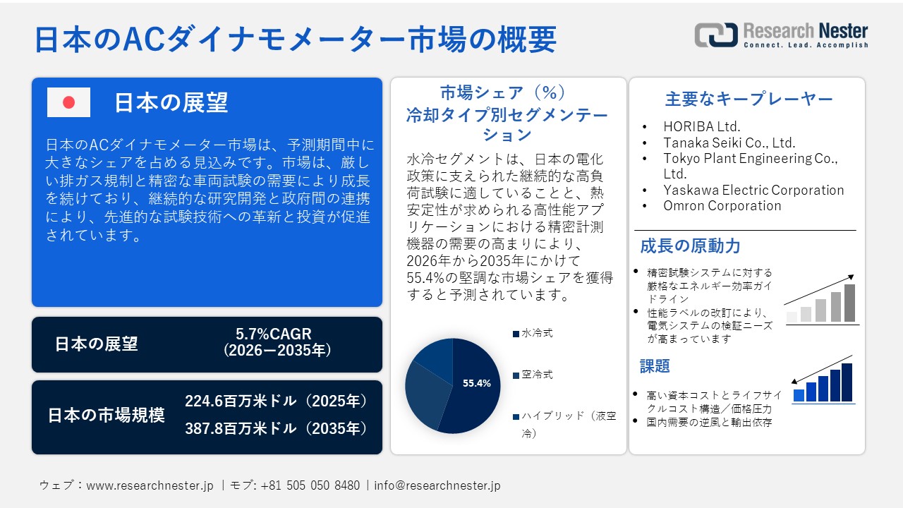 日本のACダイナモメーター市場概要