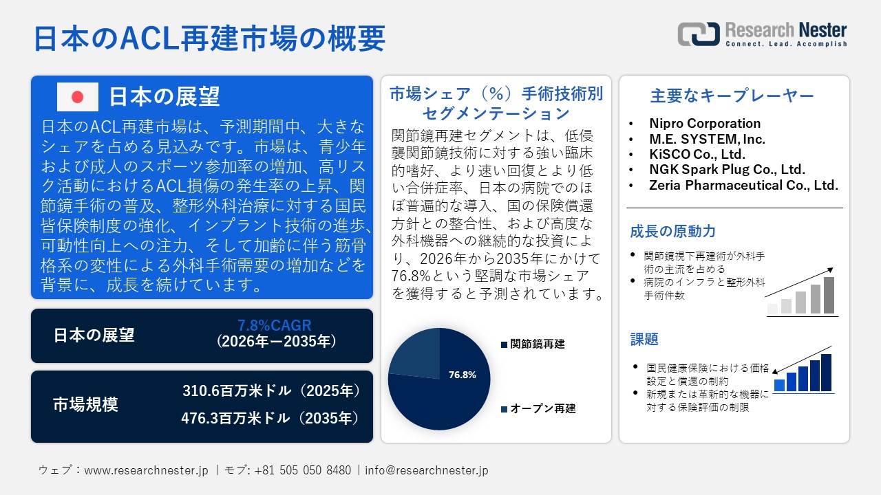 日本のACL再建市場概要