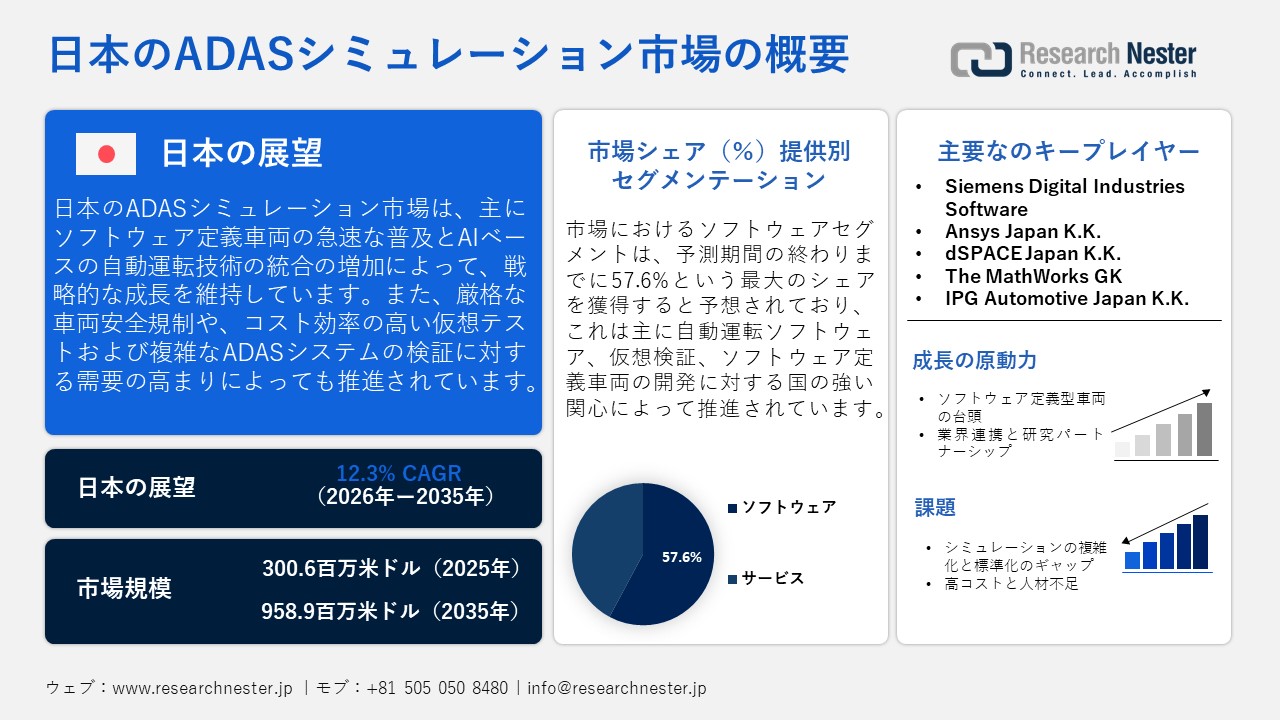 日本のADASシミュレーション市場概要