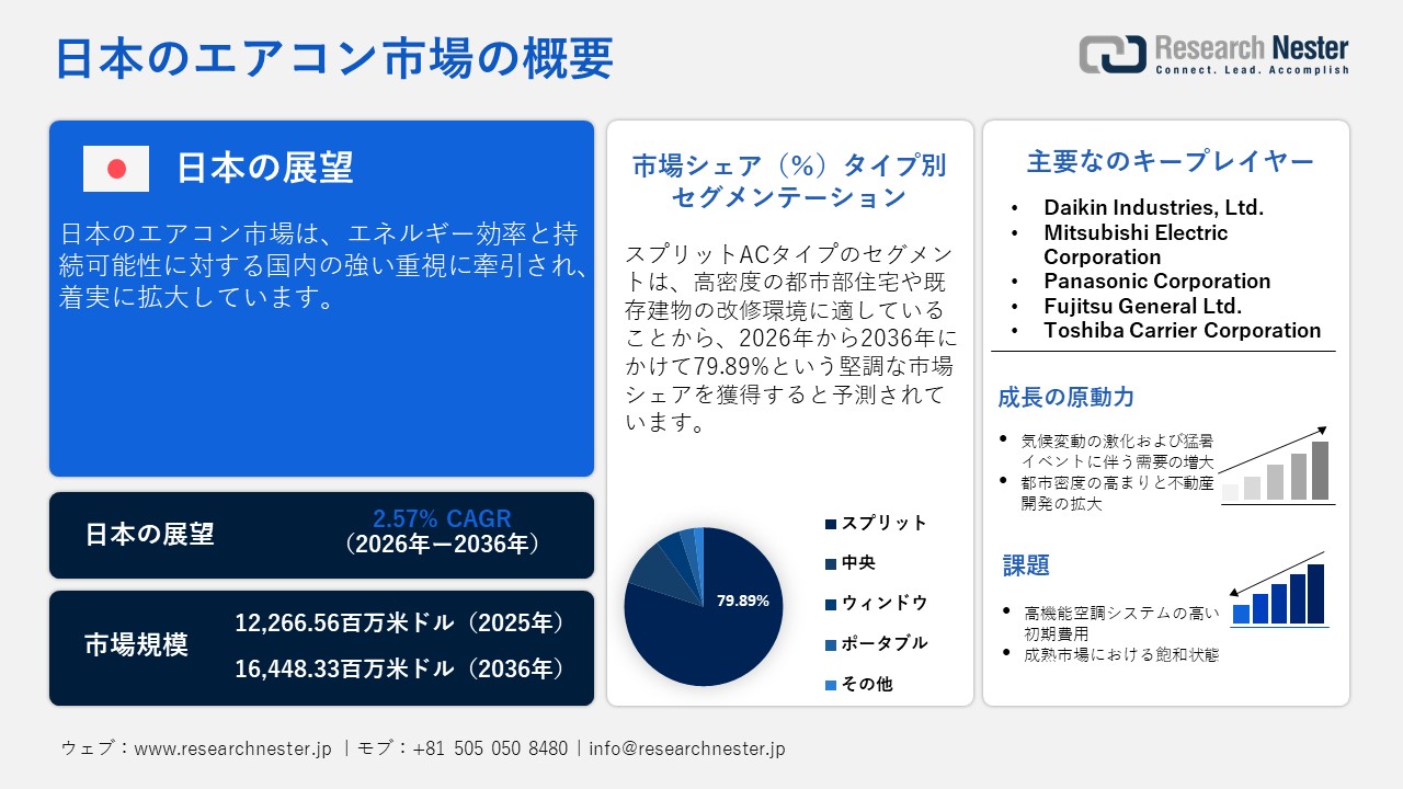 日本のエアコン市場概要