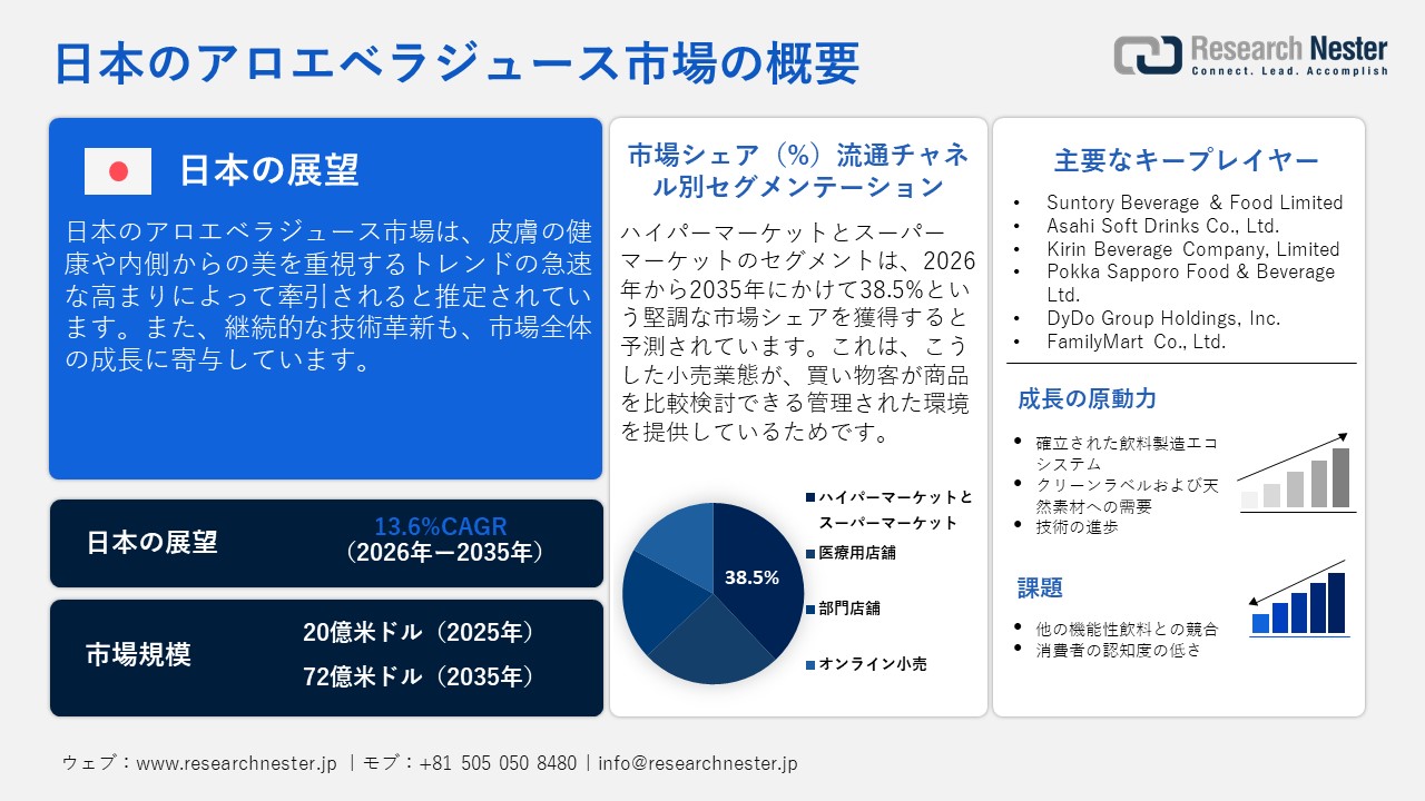 日本のアロエベラジュース市場調査レポート - フレーバータイプ別（無香料、含味）；流通チャネル別；アプリケーション別ー日本の需要と供給の分析、成長予測、統計レポート 2026ー2035年