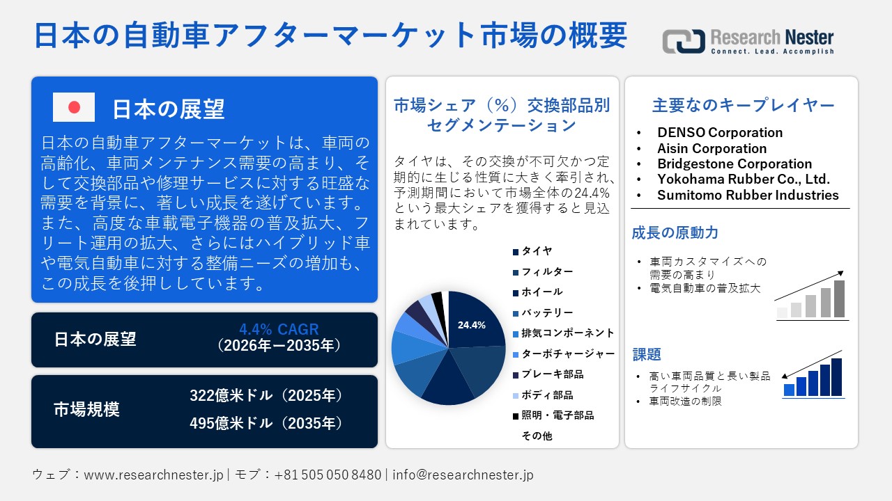 日本の自動車アフターマーケット市場概要
