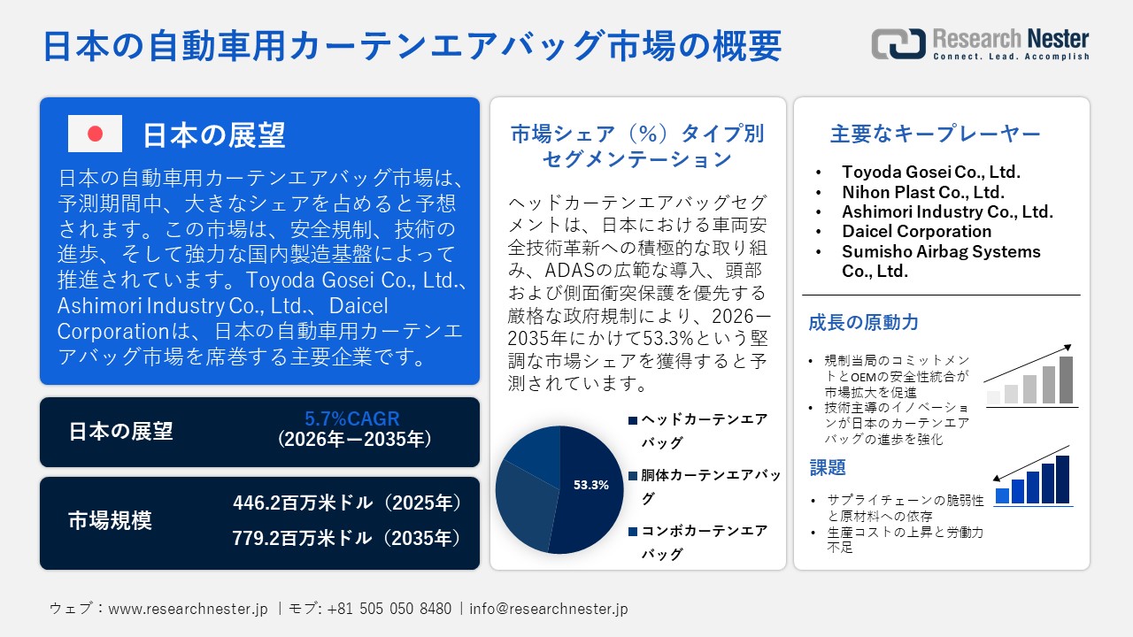 日本の自動車用カーテンエアバッグ市場概要